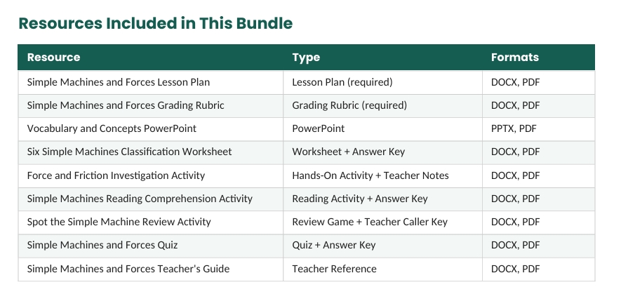 Preview 2 of Grade 6 Simple Machines and Forces — Complete Topic Bundle