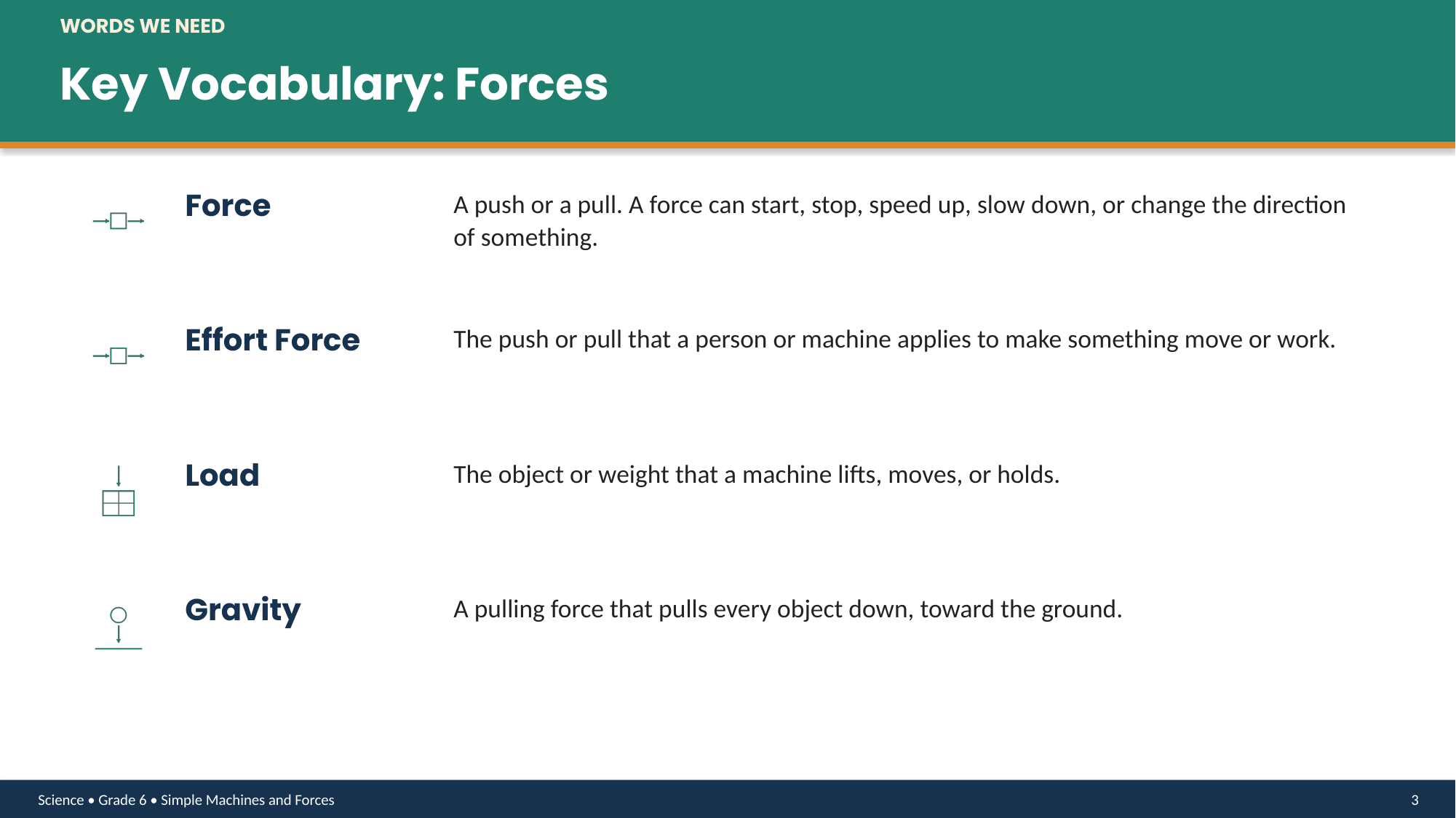 Preview 5 of Grade 6 Simple Machines and Forces — Complete Topic Bundle