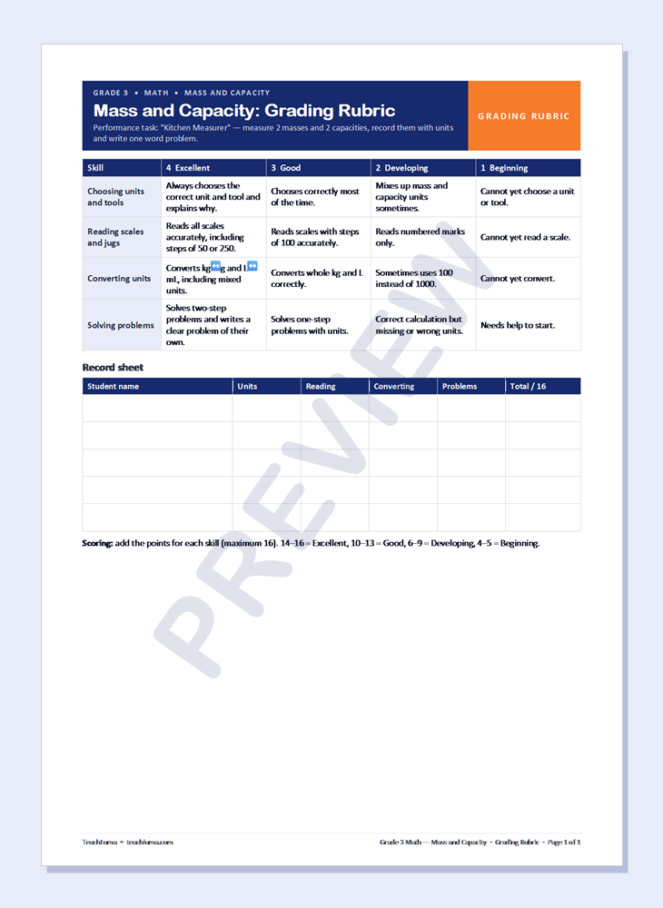 Preview of Grade 3 Math Grading Rubric: Mass and Capacity — Units, Reading, Converting, Problems