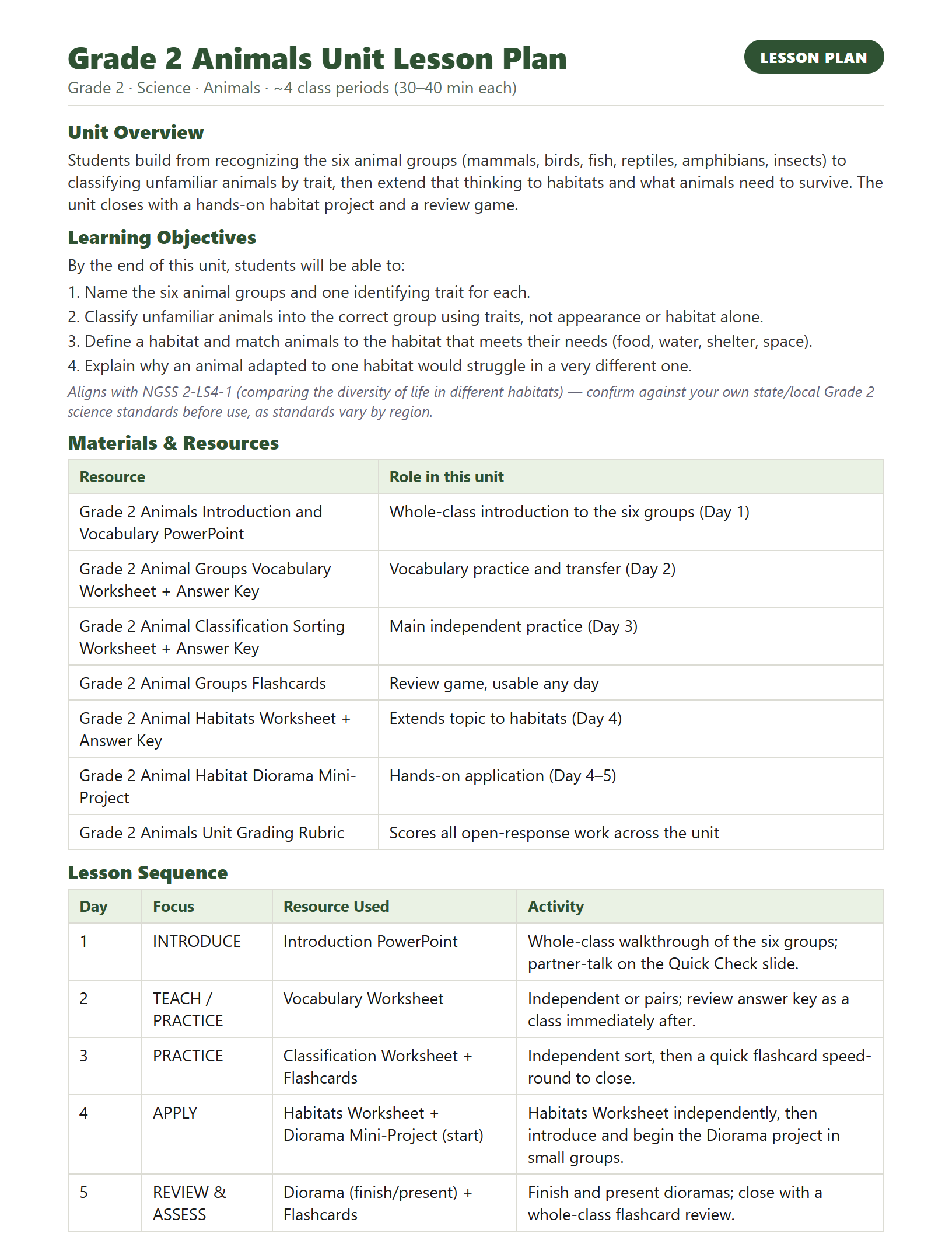 Preview of Grade 2 Animals Unit Lesson Plan