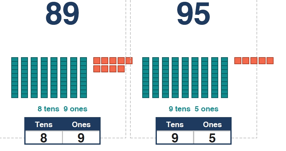 Base-Ten Block Cards