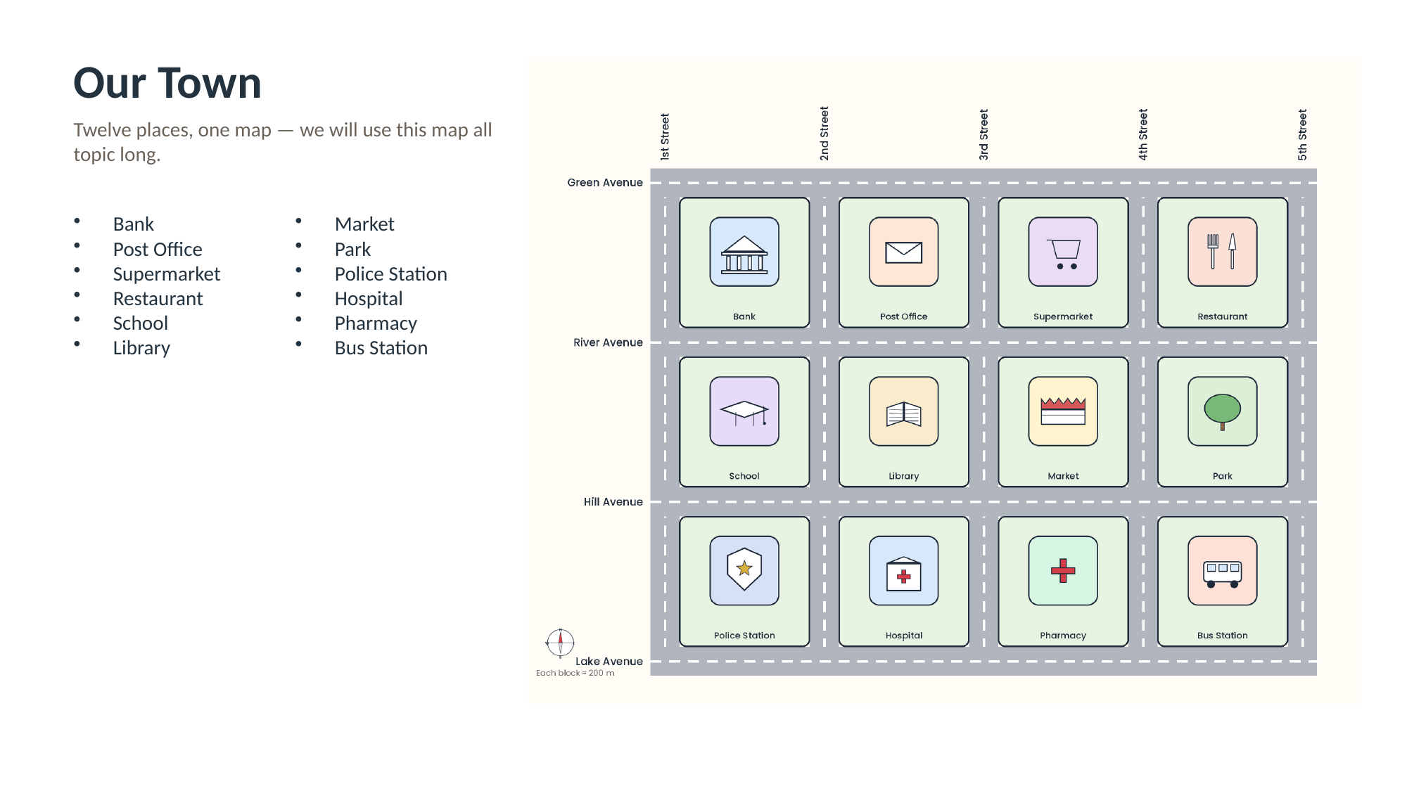 Grade 7 ESL PowerPoint: Places in My Town Vocabulary and Directions