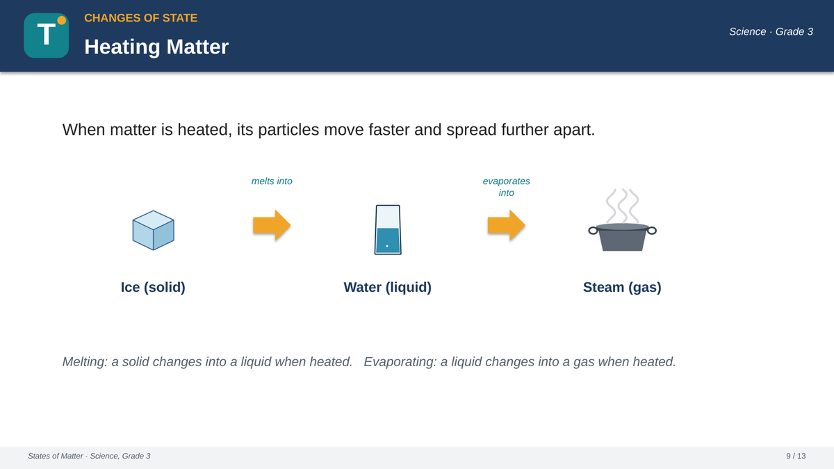 Grade 3 States of Matter Vocabulary and Concepts PowerPoint