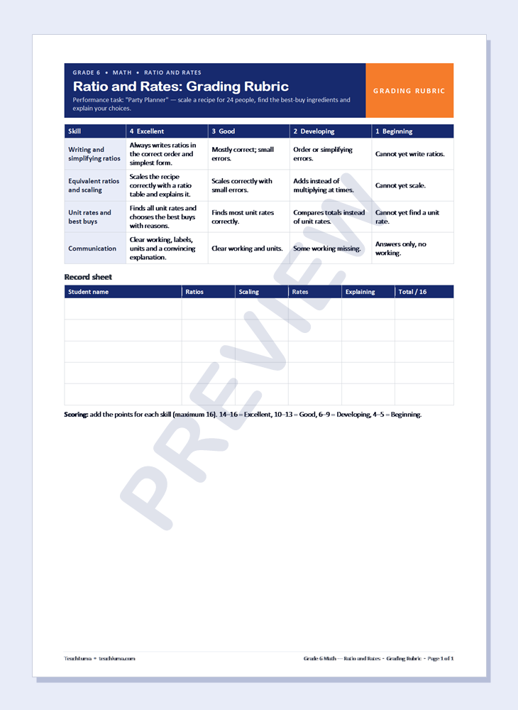 Preview of Grade 6 Math Grading Rubric: Ratio and Rates — Ratios, Scaling, Rates, Explaining
