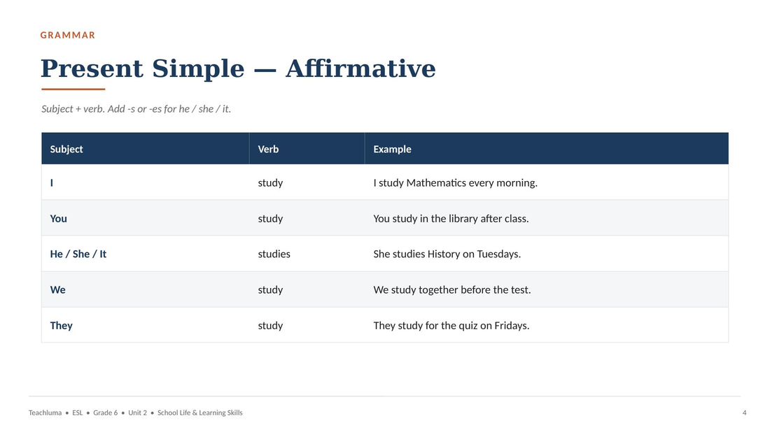 Unit 2 Grammar PowerPoint — School Life & Learning Skills