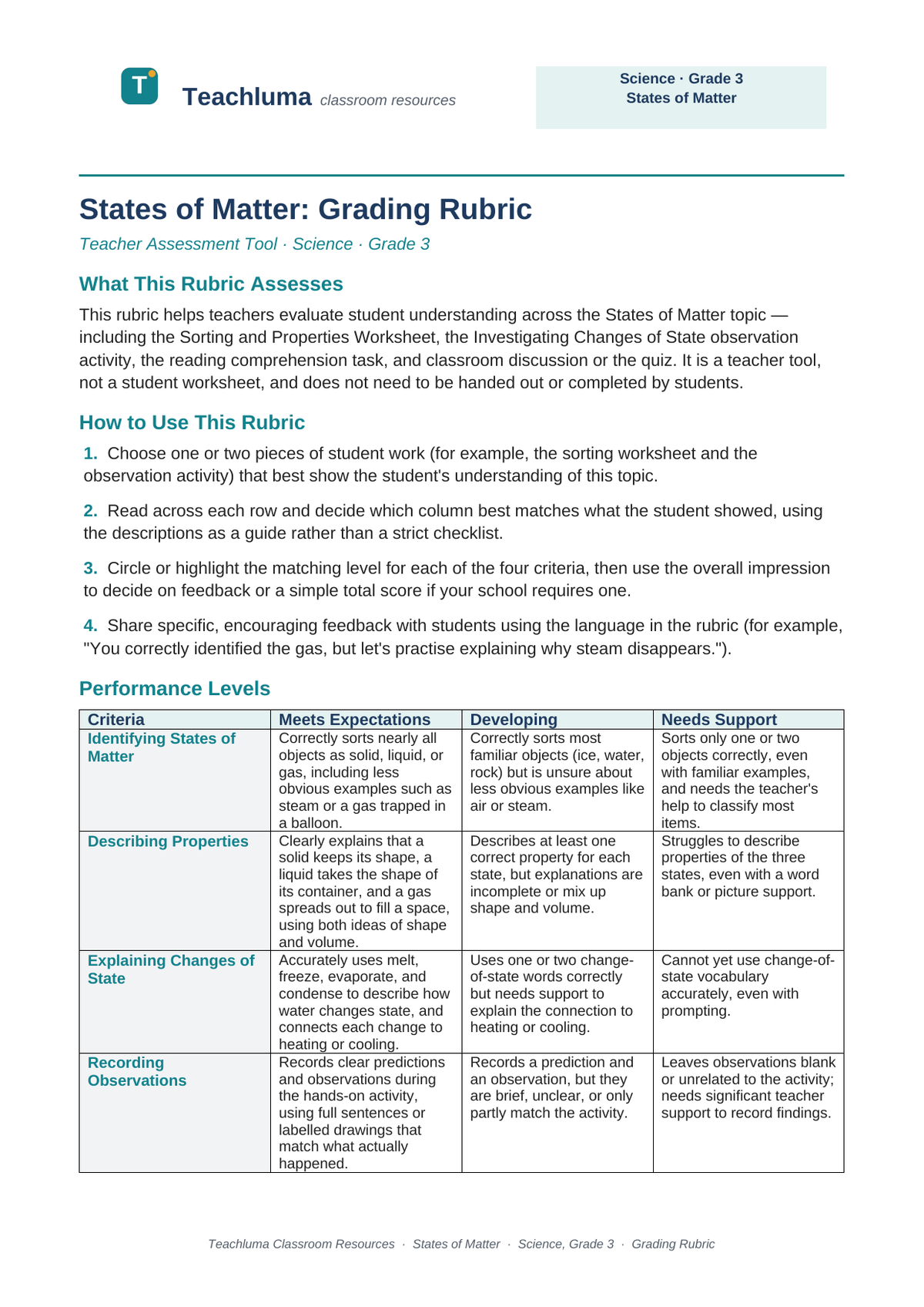 Grade 3 States of Matter Grading Rubric