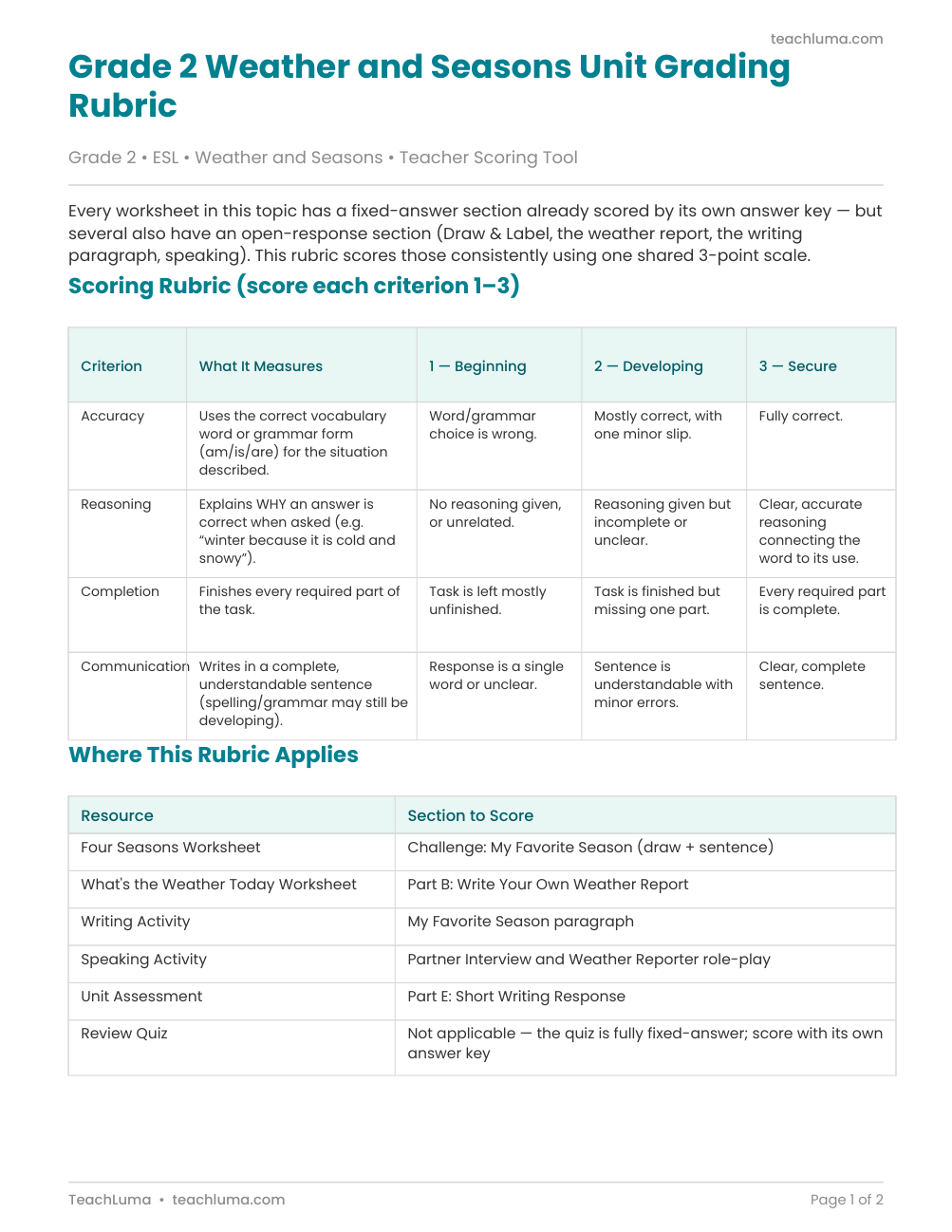 Preview of Grade 2 Weather and Seasons Unit Grading Rubric (4-Criteria Analytic Scale)