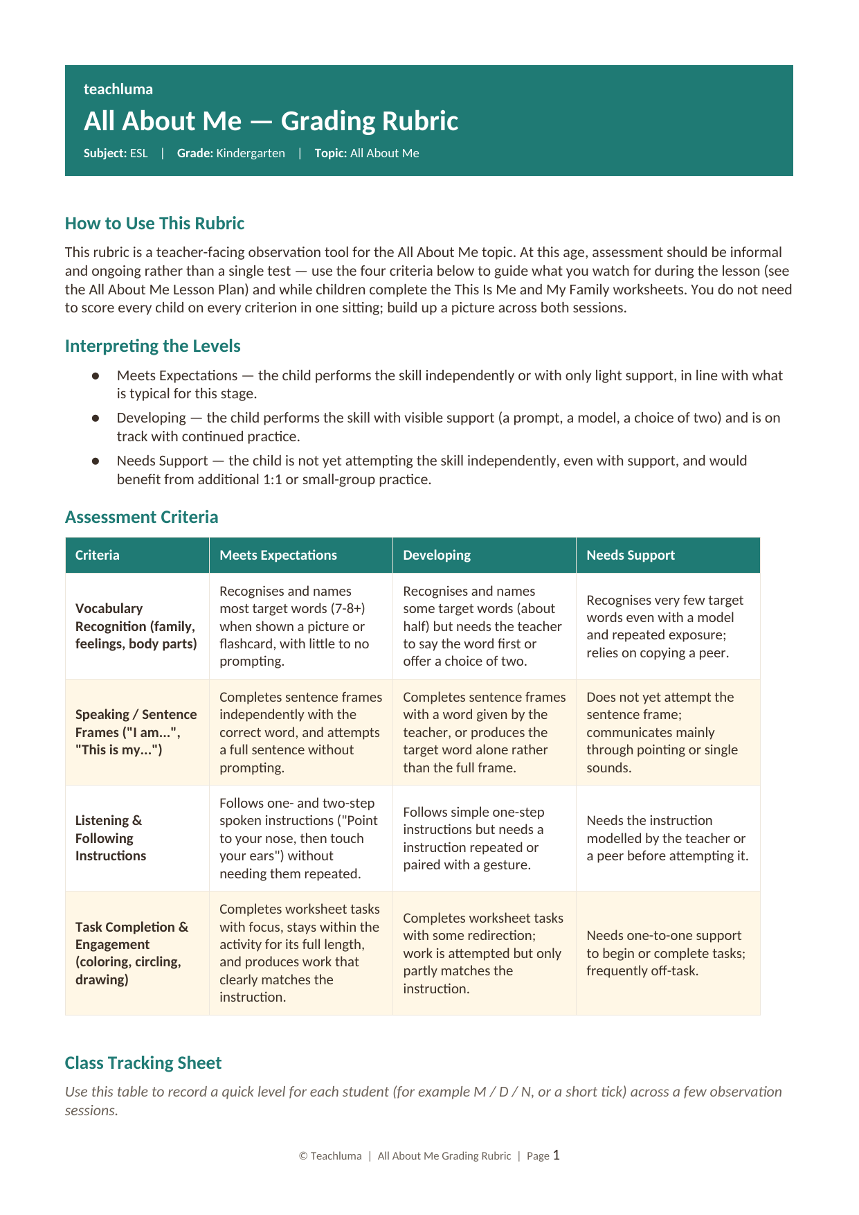 Kindergarten ESL Grading Rubric: All About Me