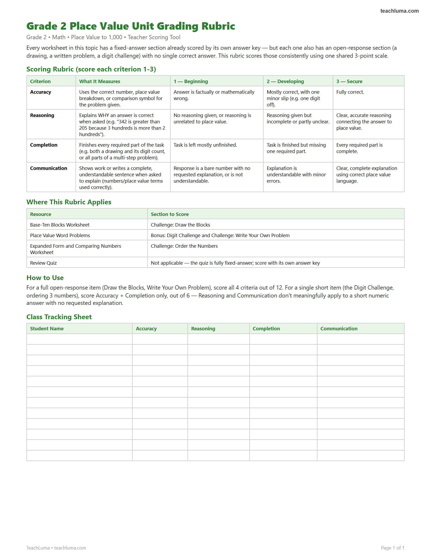 Preview of Grade 2 Place Value Unit Grading Rubric
