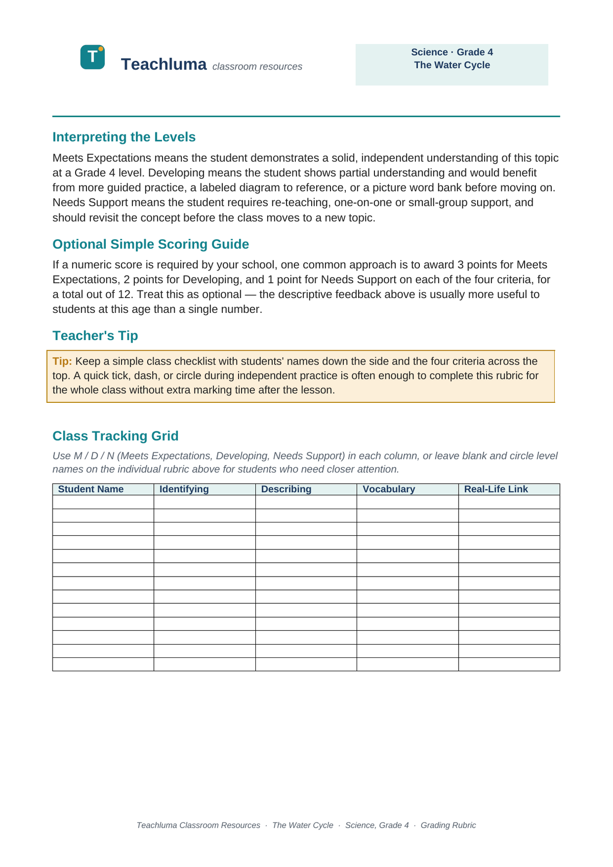 Grade 4 The Water Cycle Grading Rubric