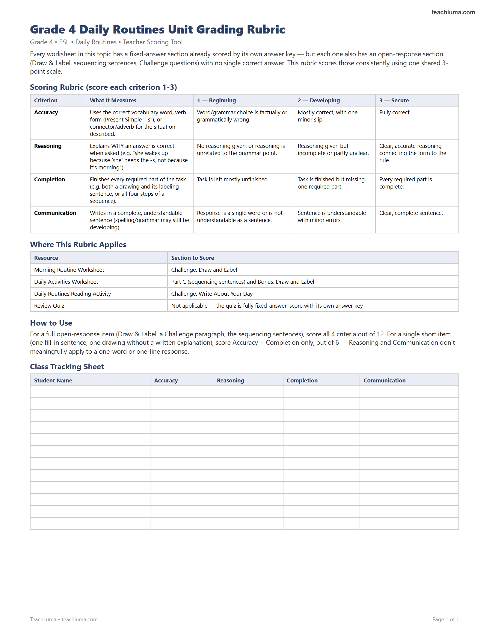 Preview of Grade 4 Daily Routines Unit Grading Rubric