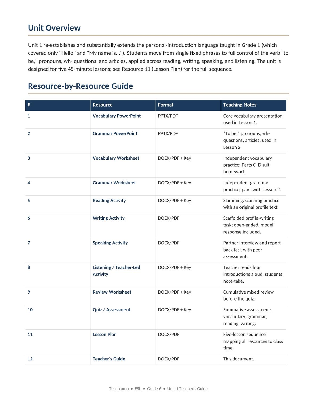 Unit 1 Teacher's Guide — Personal Identity & Communication