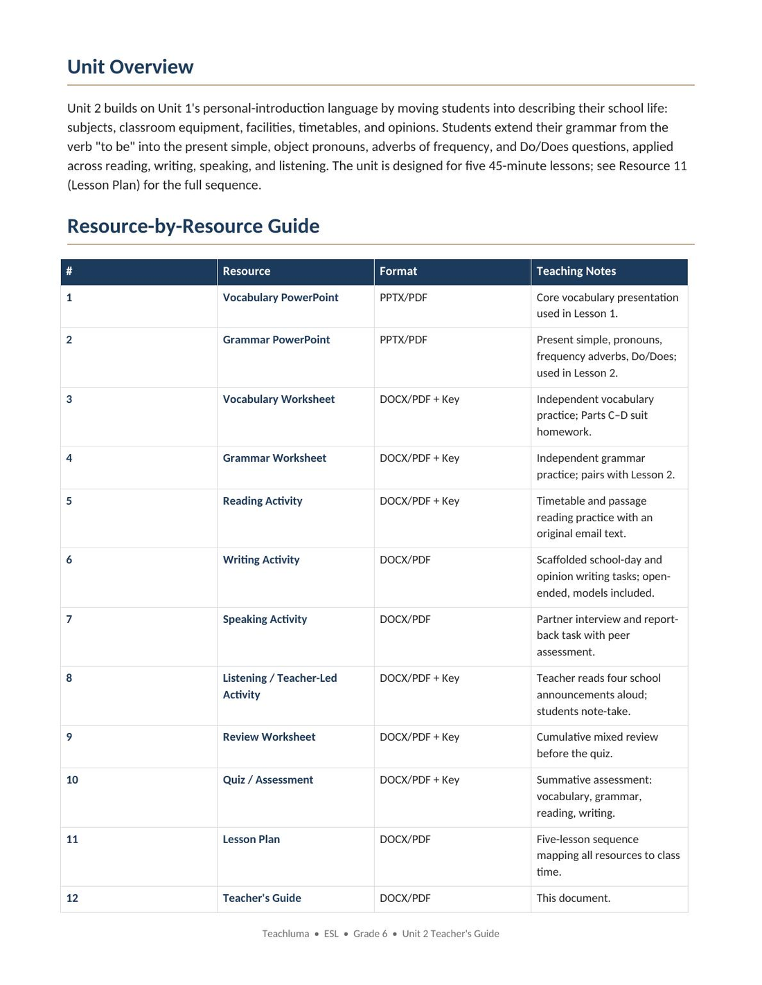 Unit 2 Teacher's Guide — School Life & Learning Skills