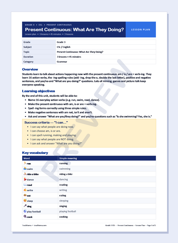 Preview of Grade 3 ESL Lesson Plan: Present Continuous — What Are They Doing?