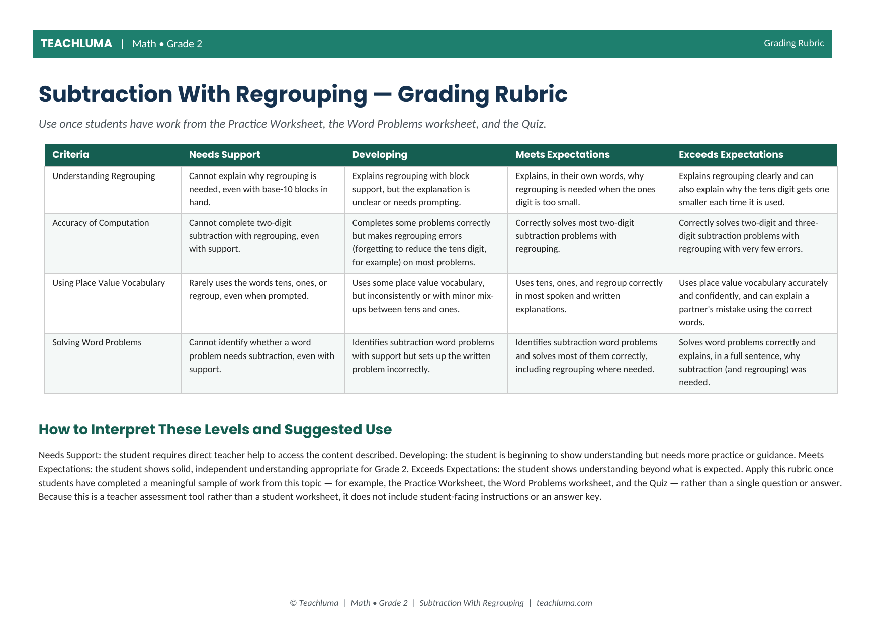 Grade 2 Subtraction With Regrouping Grading Rubric