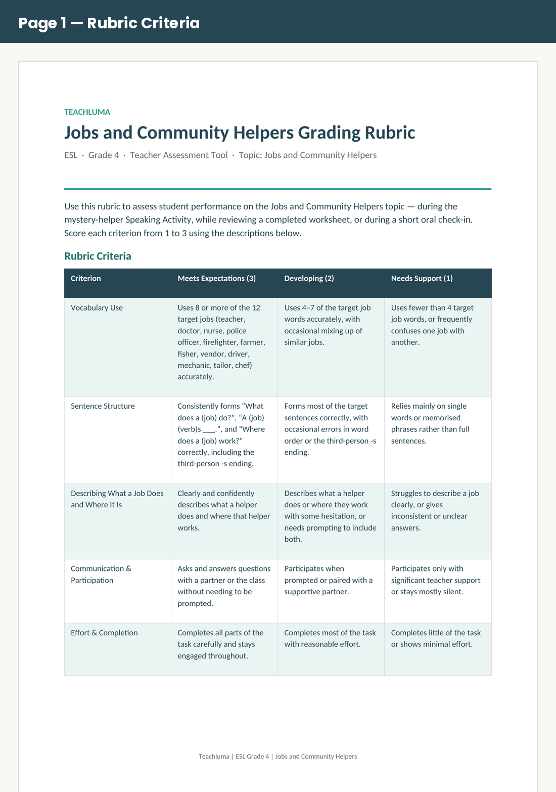 Grade 4 Jobs and Community Helpers Grading Rubric