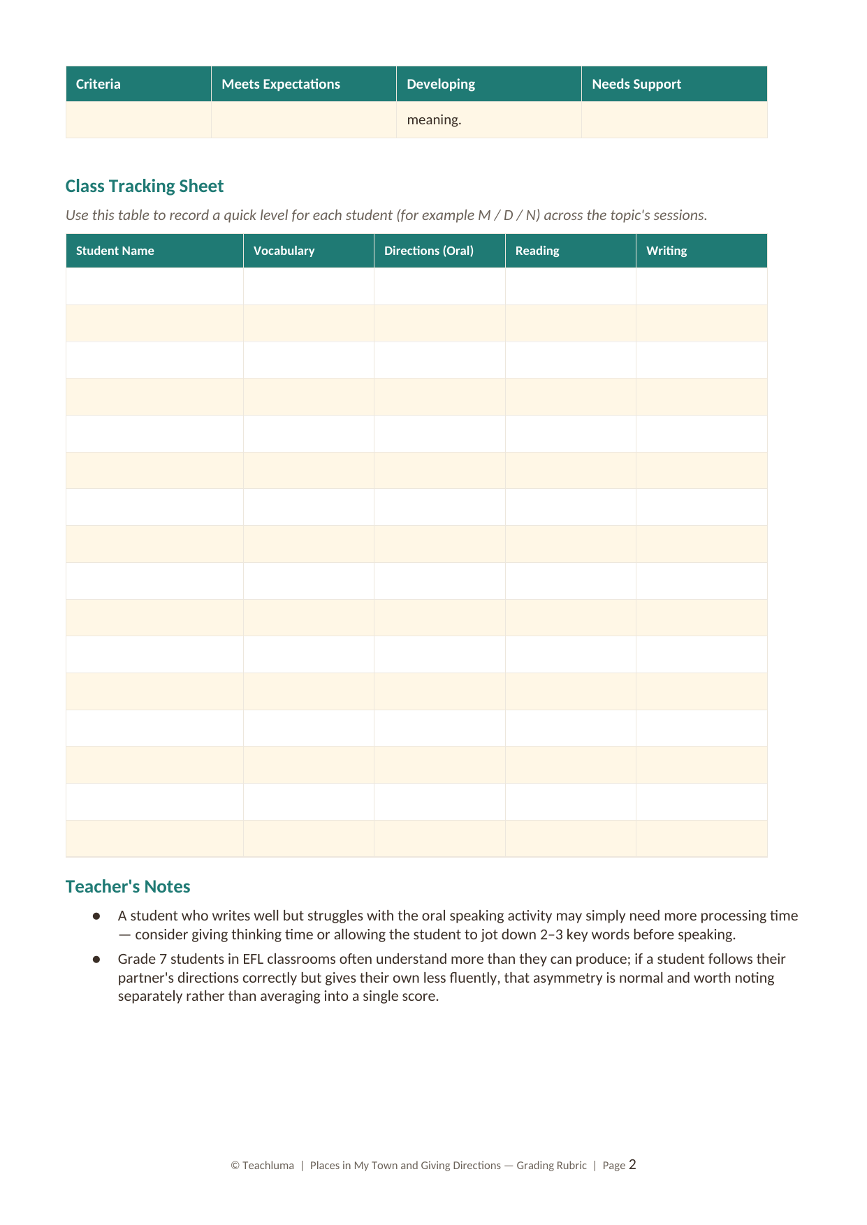 Grade 7 ESL Grading Rubric: Places in My Town and Giving Directions