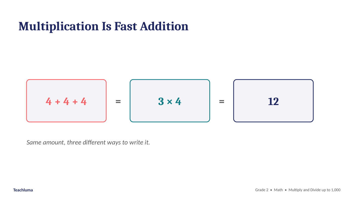 Grade 2 Multiplying and Dividing Concepts PowerPoint