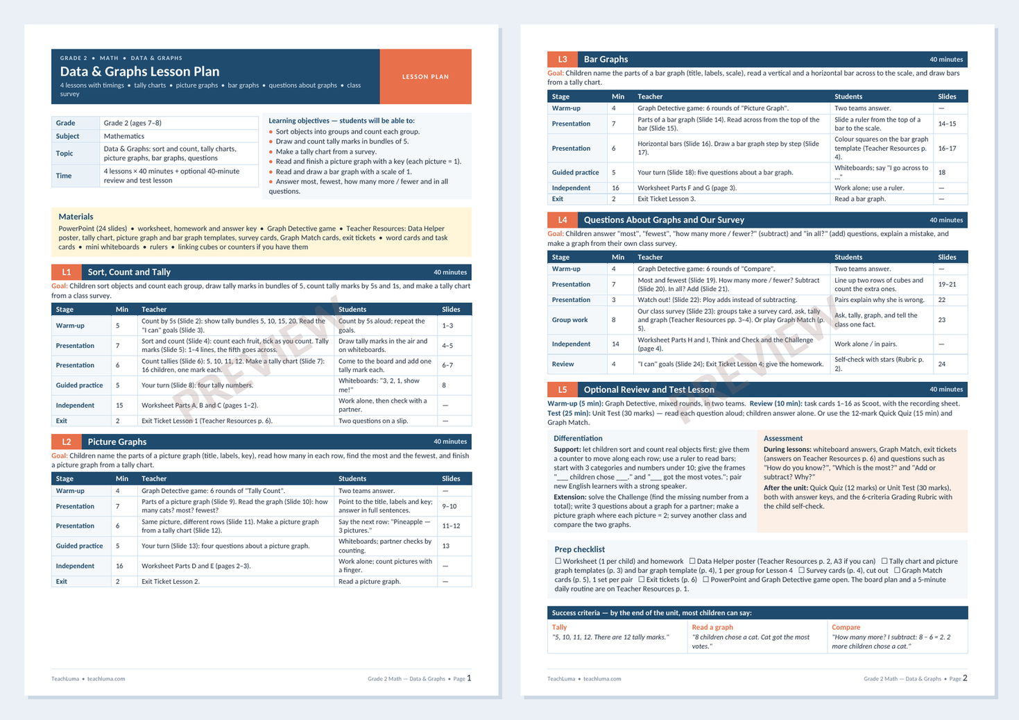 Preview of Grade 2 Math Lesson Plan: Data & Graphs — 4 Lessons with Timings