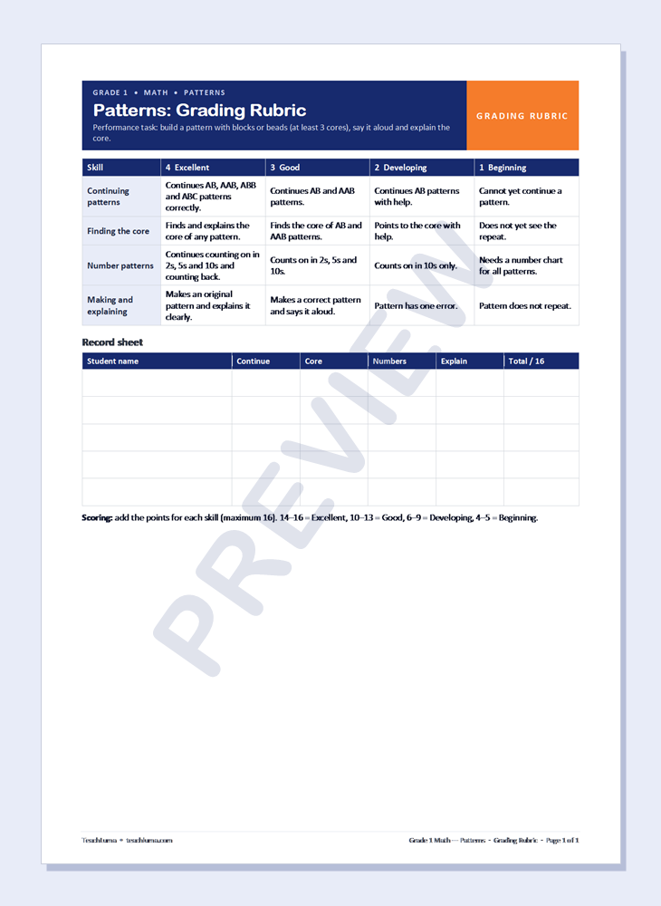 Preview of Grade 1 Math Grading Rubric: Patterns — Continue, Core, Numbers, Explain
