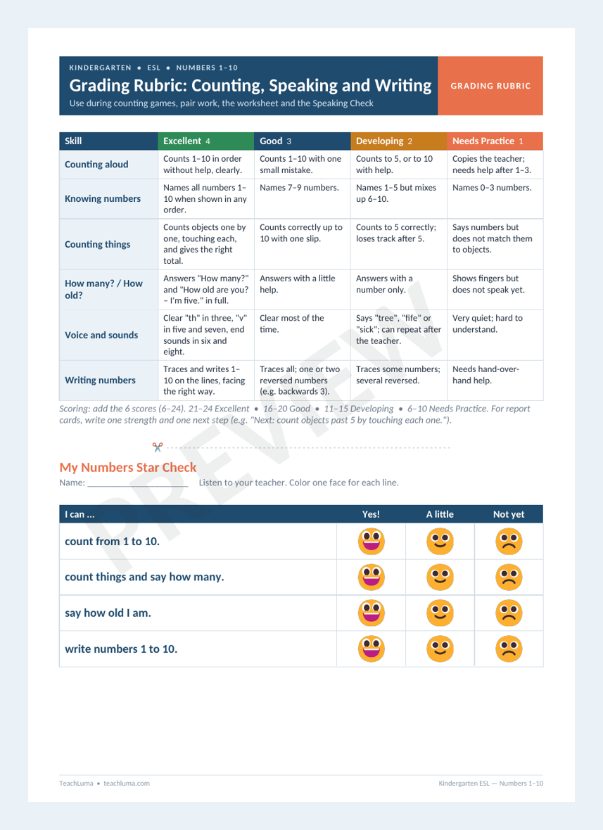 Preview of Kindergarten ESL Grading Rubric: Numbers 1–10 — Counting, Speaking and Writing