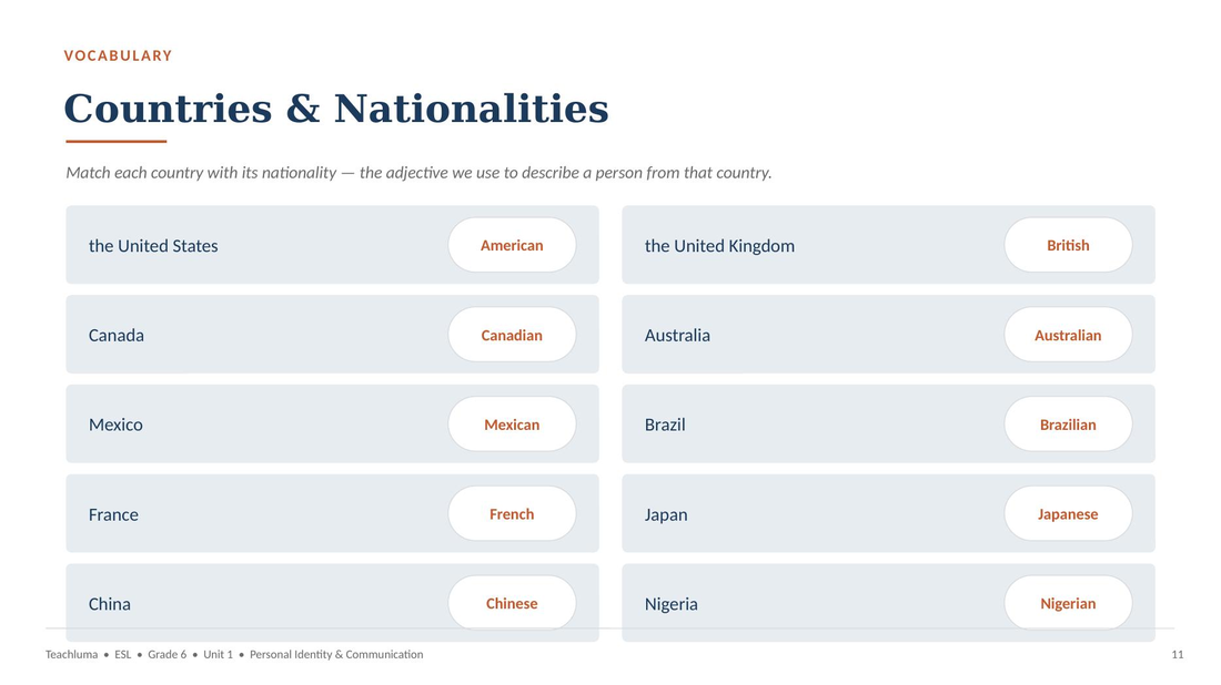 Unit 1 Vocabulary PowerPoint — Personal Identity & Communication