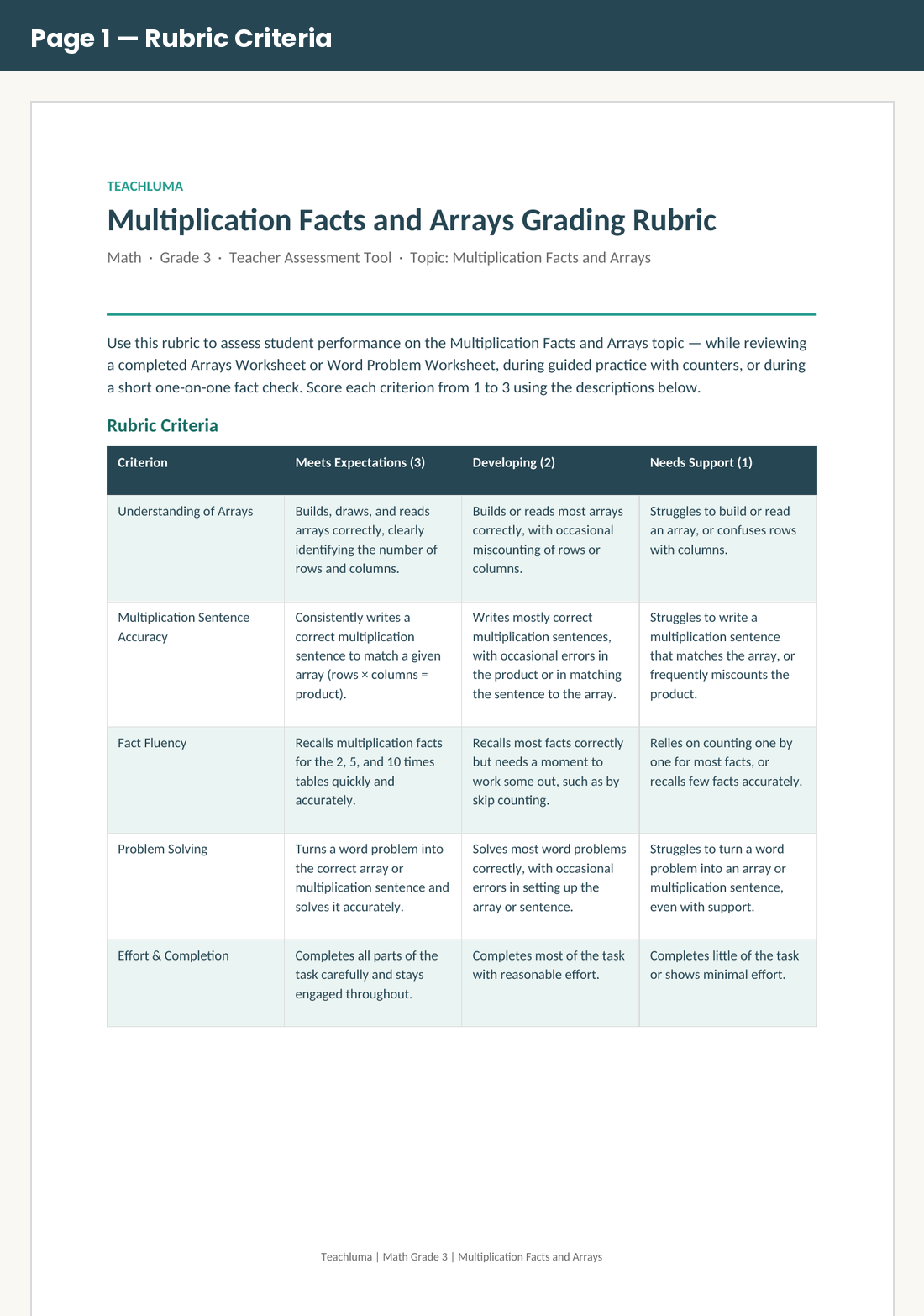 Grade 3 Multiplication Facts and Arrays Grading Rubric