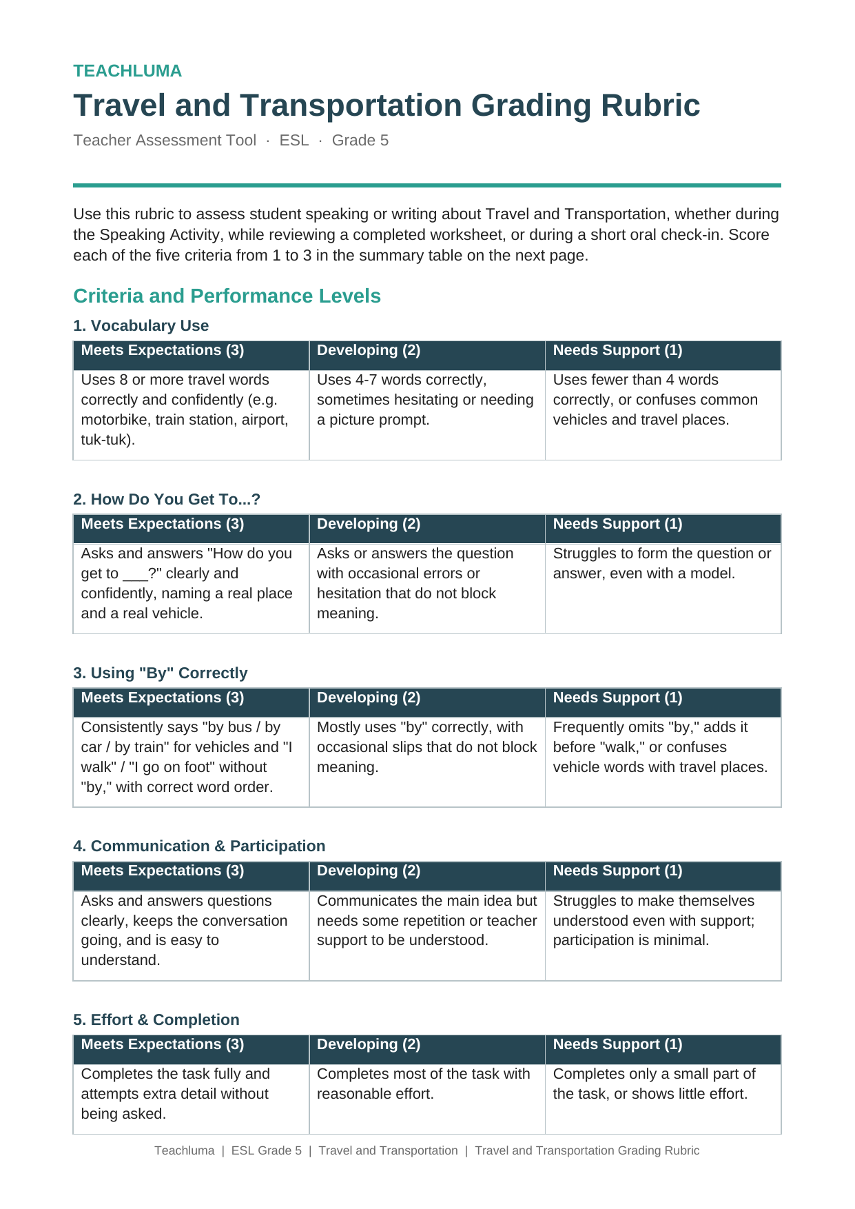 Grade 5 Travel and Transportation Grading Rubric