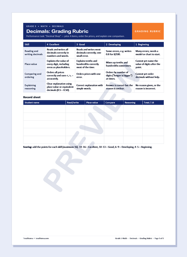 Preview of Grade 5 Math Grading Rubric: Decimals — Read/write, Place value, Compare, Reasoning