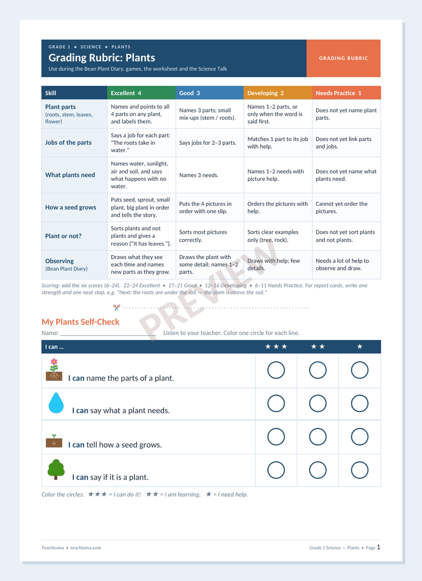 Preview of Grade 1 Science Grading Rubric: Plants