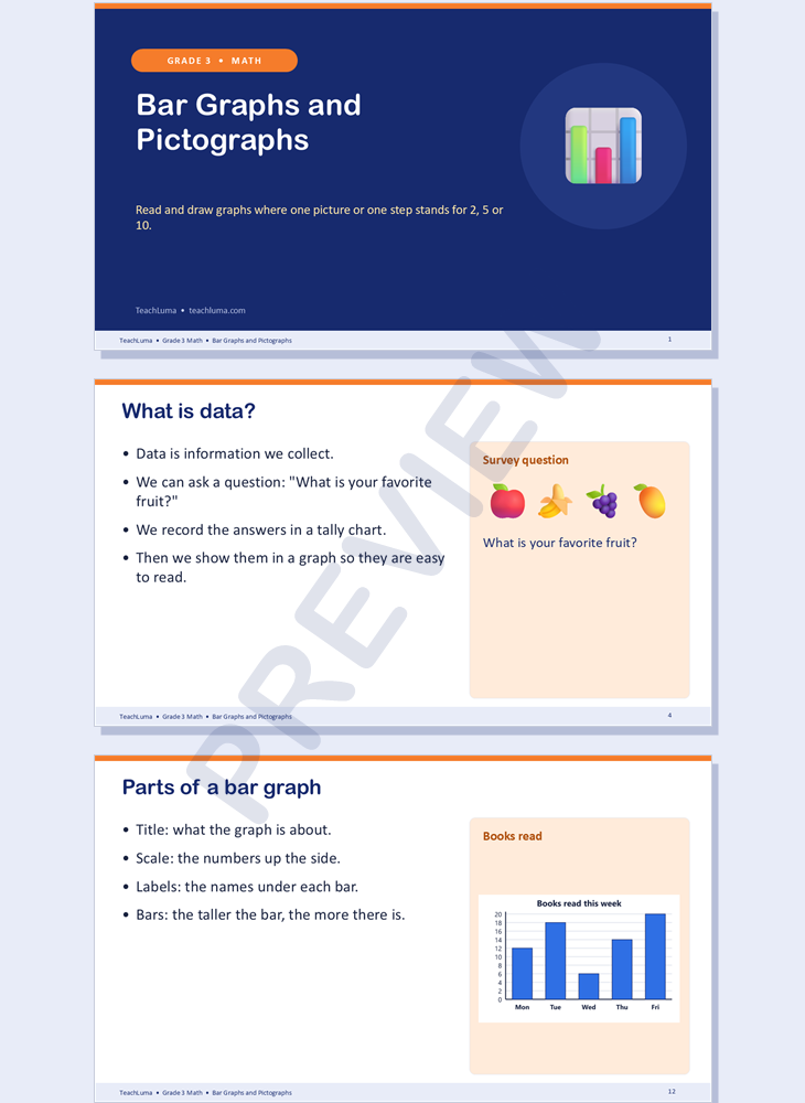 Preview of Grade 3 Math PowerPoint: Bar Graphs and Pictographs with Scales (24 Slides)