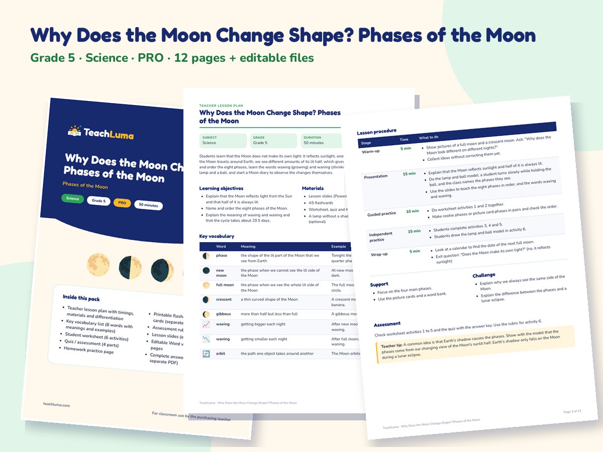 Preview of Why Does the Moon Change Shape? Phases of the Moon