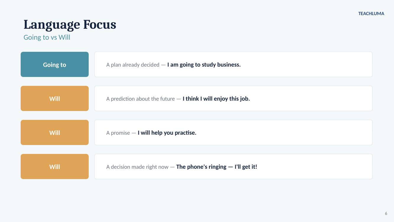 Planning My Future: Grade 10 Future Plans and Ambitions PowerPoint