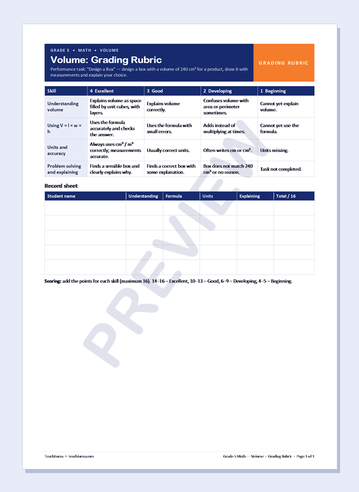 Preview of Grade 5 Math Grading Rubric: Volume — Understanding, Formula, Units, Explaining