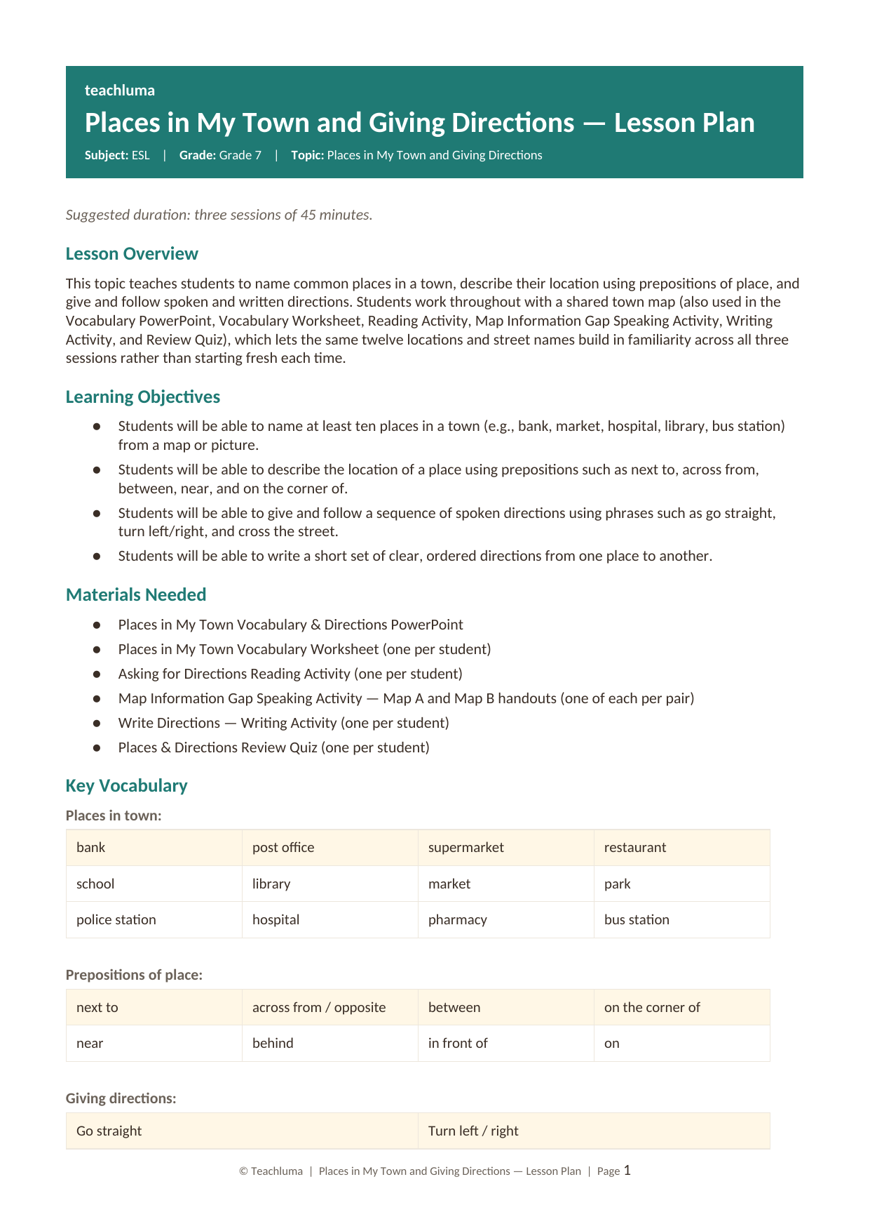 Grade 7 ESL Lesson Plan: Places in My Town and Giving Directions