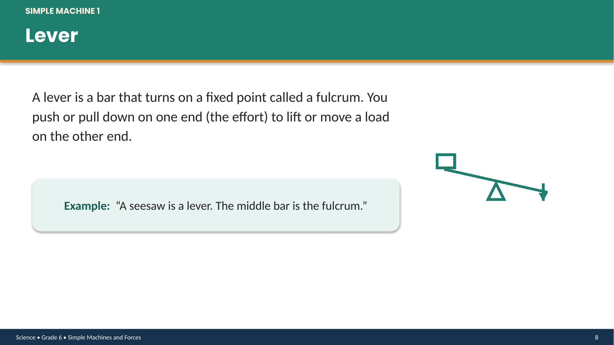 Grade 6 Simple Machines and Forces Vocabulary and Concepts PowerPoint