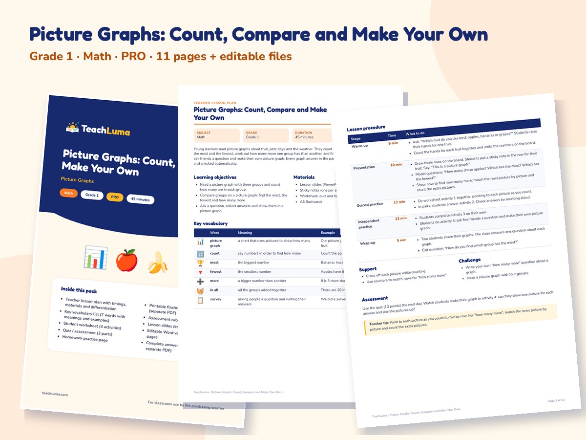 Preview of Picture Graphs: Count, Compare and Make Your Own