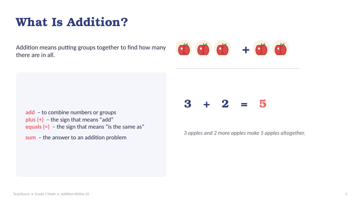 Grade 1 Addition Within 10 Introduction PowerPoint