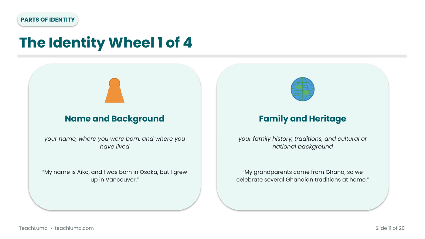 Preview of Grade 9 Personal Identity Vocabulary PowerPoint (20 Slides)