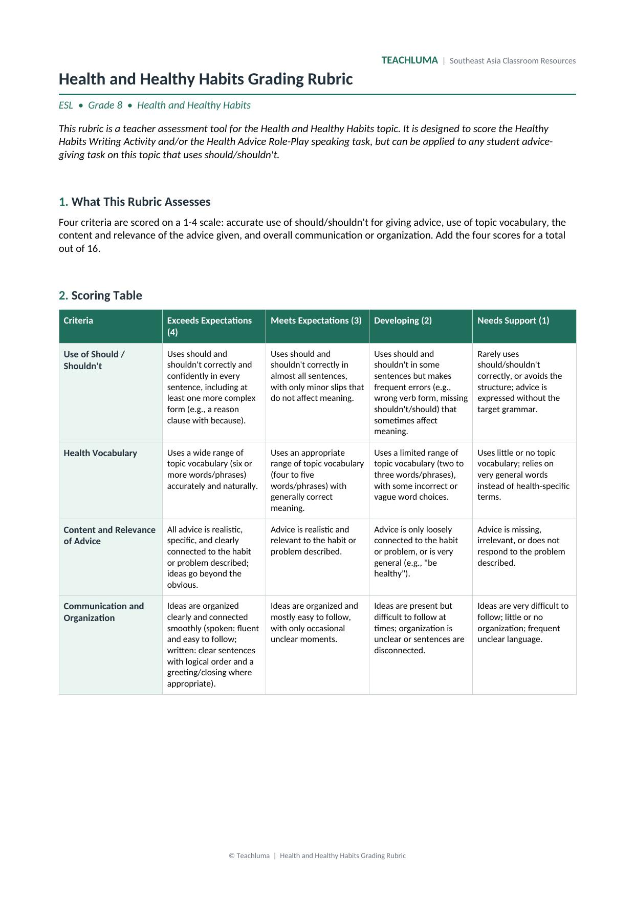 Health and Healthy Habits Grading Rubric