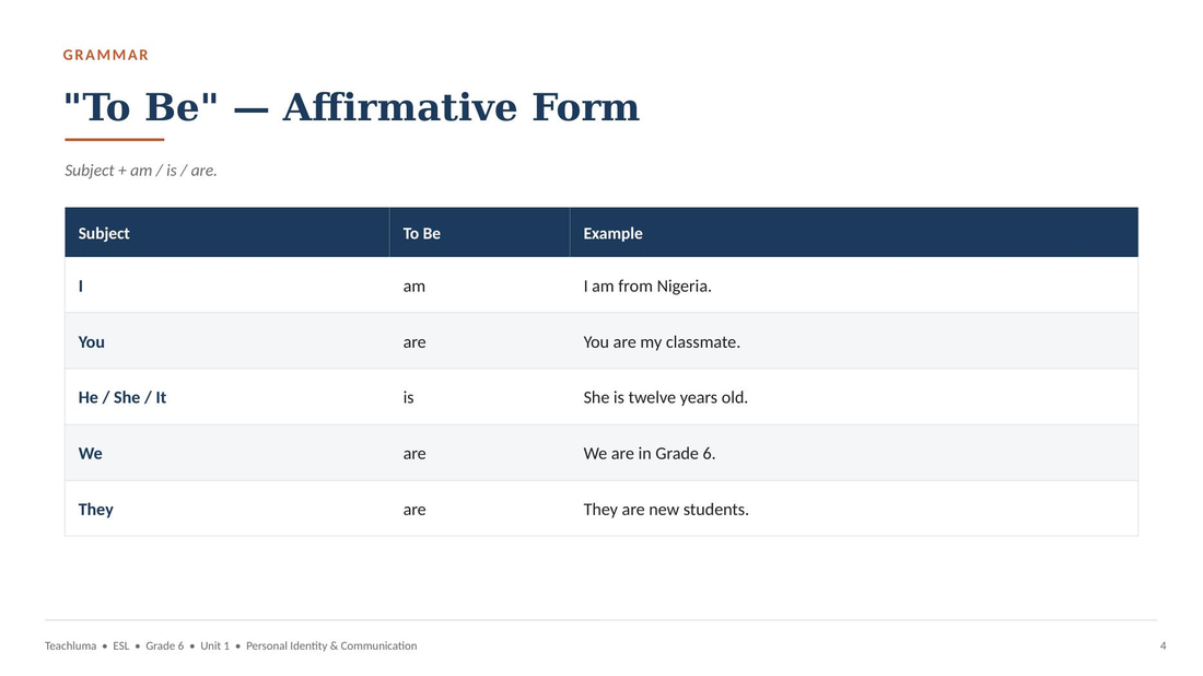 The Verb "To Be," Pronouns, Wh- Questions & Articles