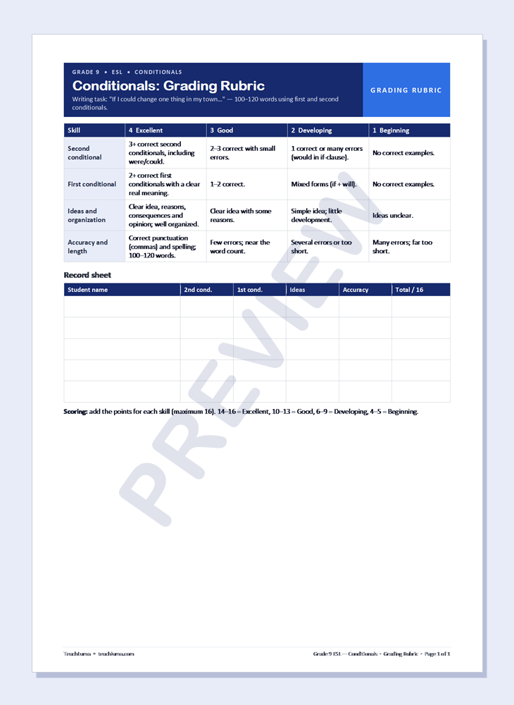 Preview of Grade 9 ESL Grading Rubric: Conditionals — 2nd cond., 1st cond., Ideas, Accuracy