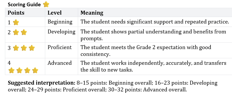 Grade 2 Phonics Assessment Rubric