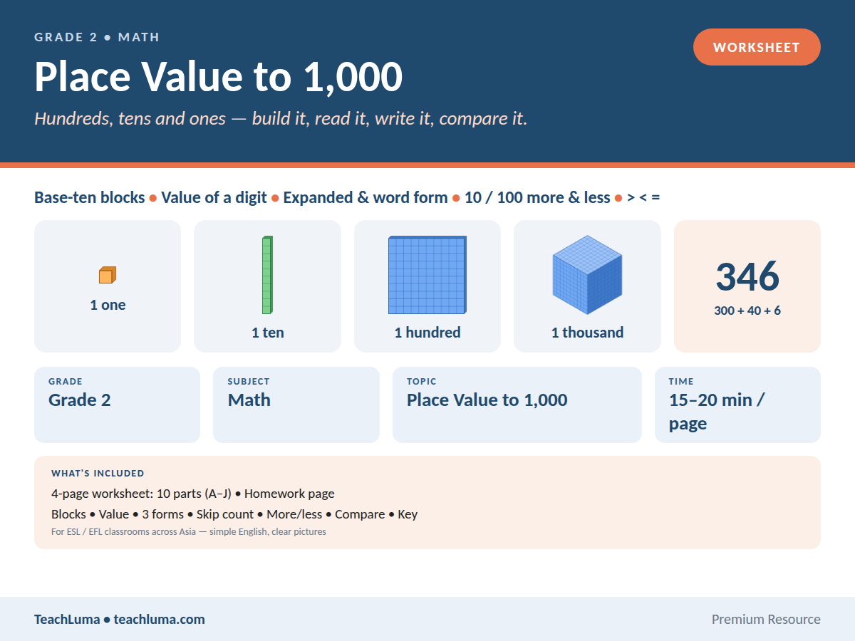 Grade 2 Math Worksheet: Place Value to 1,000 — Blocks, Expanded Form, Compare and More