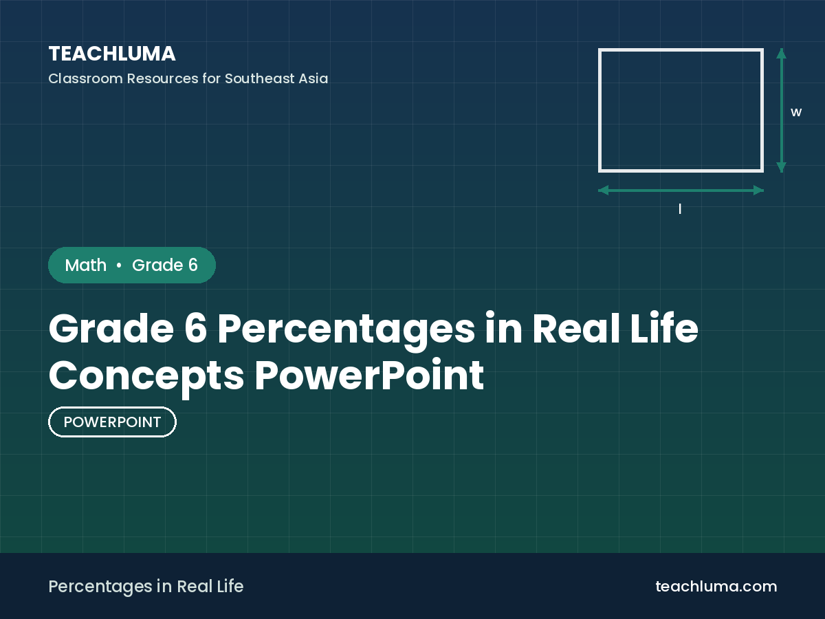 Grade 6 Percentages in Real Life Concepts PowerPoint