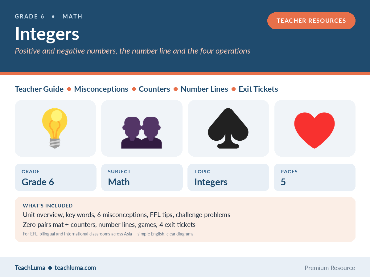 Grade 6 Math Teacher Resources: Integers — Misconceptions, Zero Pairs Mat, Number Lines and Exit Tickets