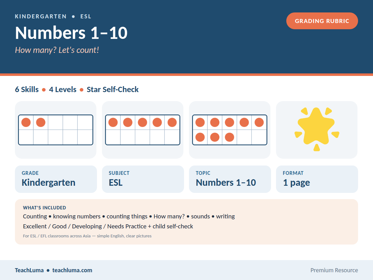 Kindergarten ESL Grading Rubric: Numbers 1–10 — Counting, Speaking and Writing