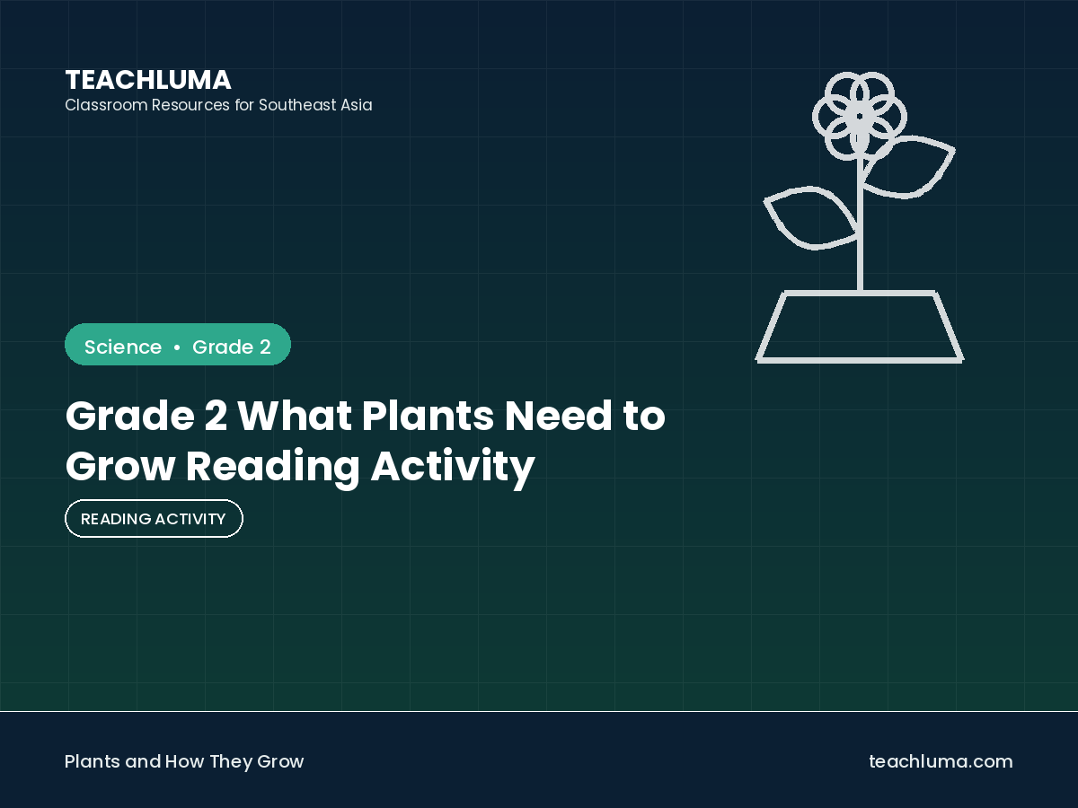 Grade 2 What Plants Need to Grow Reading Activity