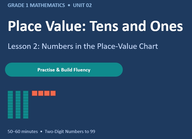 Place Value: Tens and Ones