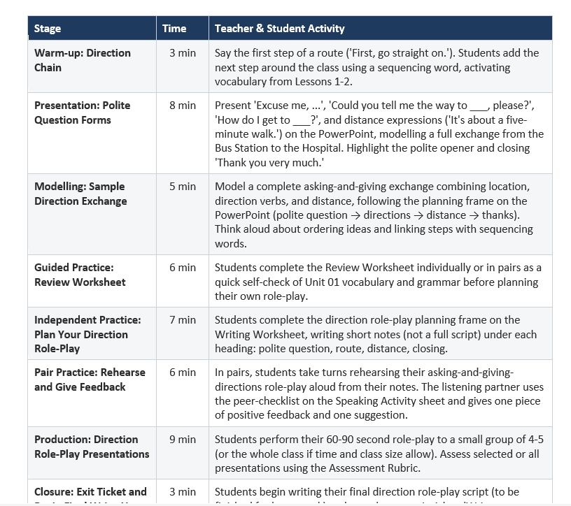 Asking for Directions Lesson 03 – Grade 9 ESL Lesson Plan